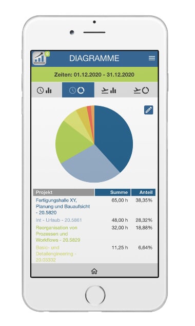 PACS Mobile App - Tortendiagramm