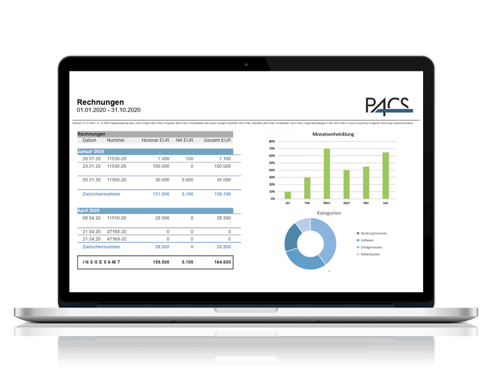 PACS Reporting