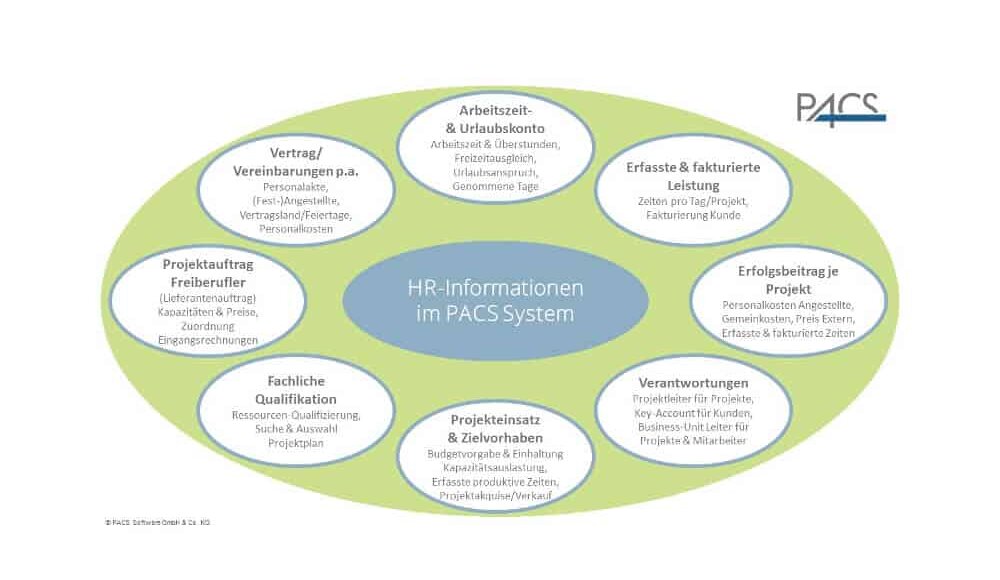 HR-Informationen-PACS-Software_1000x1000