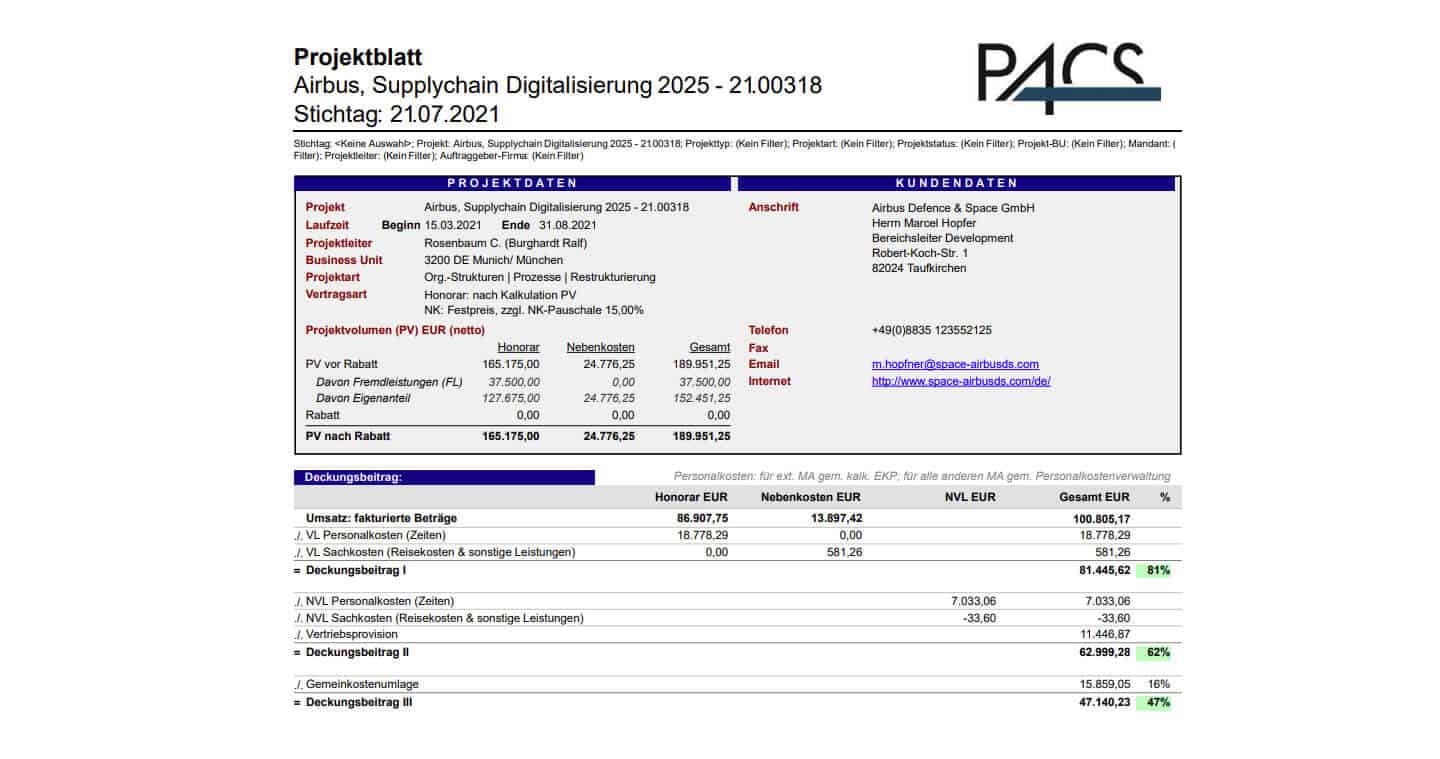 PACS Projektblatt über den Deckungsbeitrag