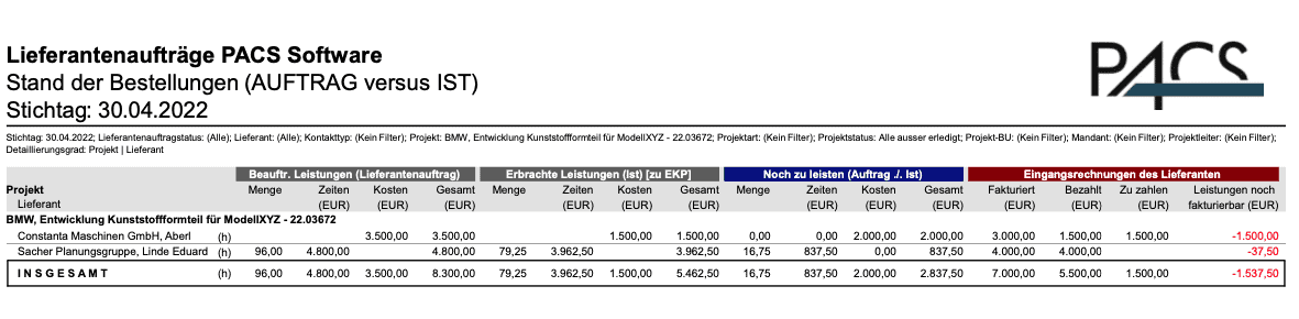 Fremdleistung: Lieferantenaufträge, Stand der Bestellungen