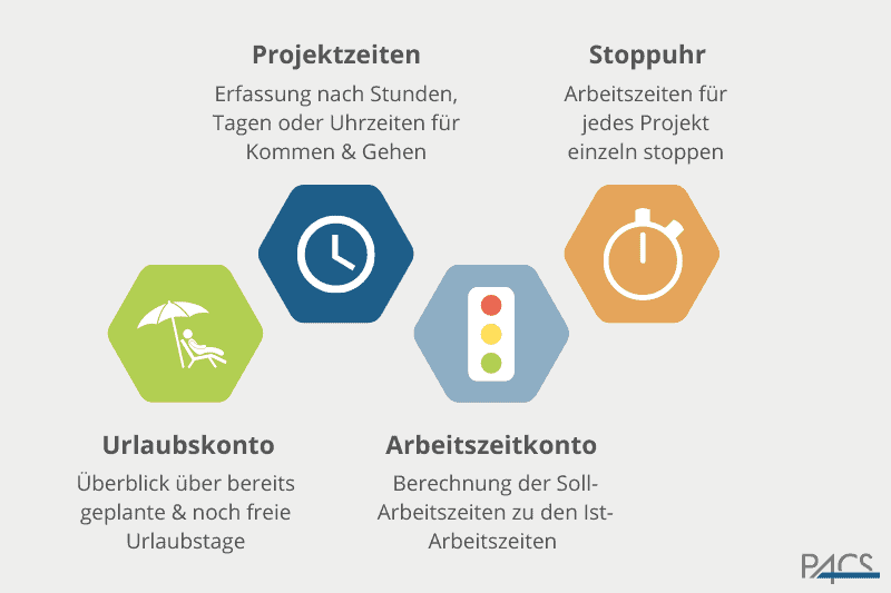 PACS Software - Arbeitszeitkonto für flexible Arbeitszeitmodelle