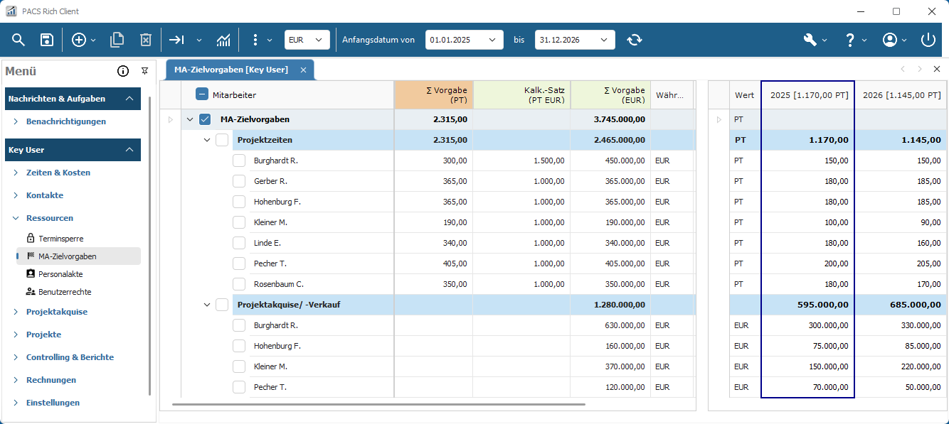 PACS Software - Mitarbeiter Zielvorgaben