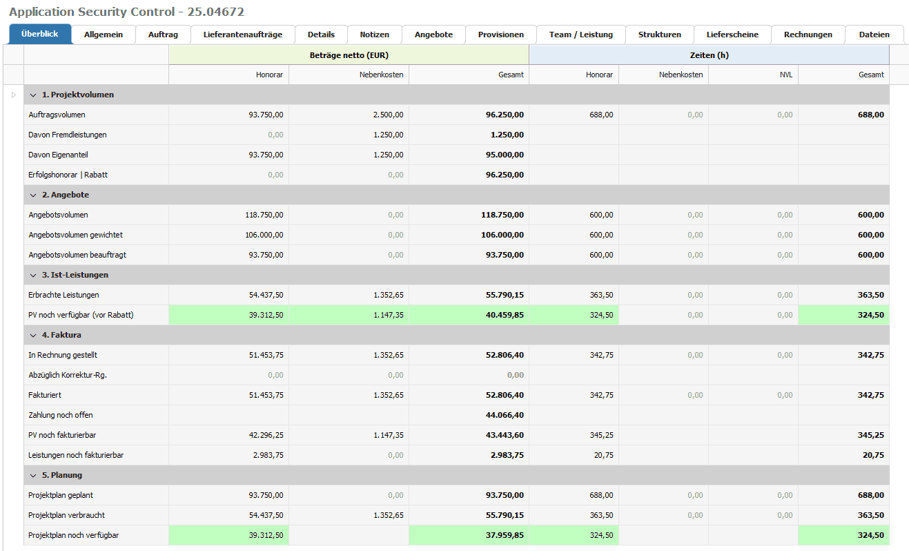 PACS Projektverwaltung - Überblick über das Projekt